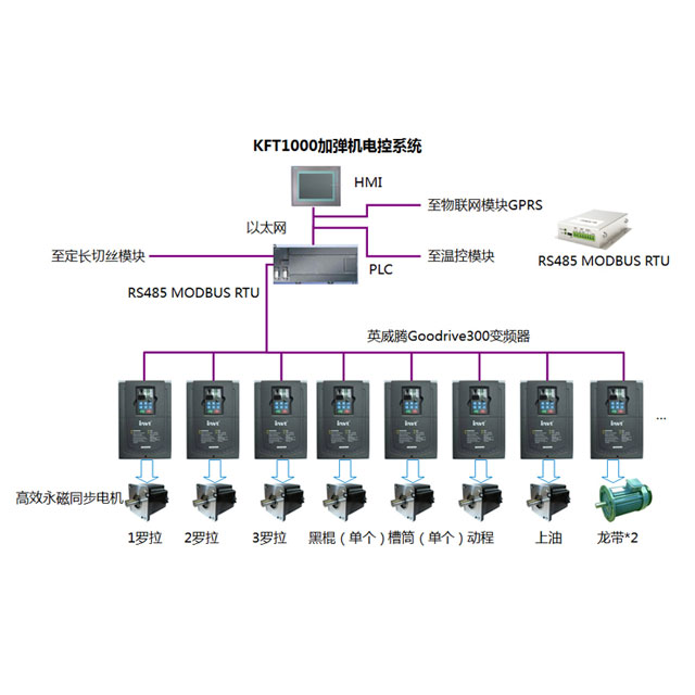 KFT1000加彈機電控（kòng）係（xì）統